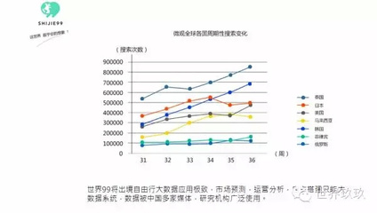 【在这里只有牛人】移动的旅游 联通的世界-